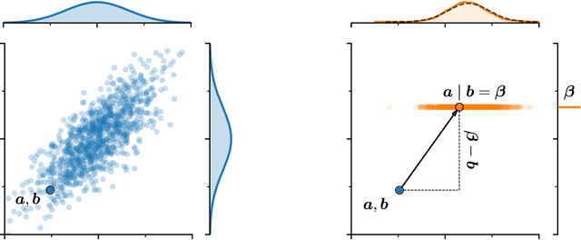 Figure 1 for Pathwise Conditioning of Gaussian Processes