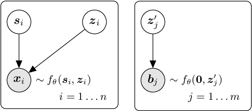 Figure 2 for Contrastive Variational Autoencoder Enhances Salient Features