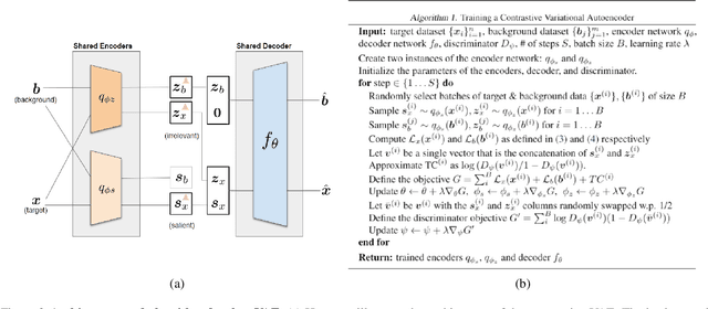 Figure 3 for Contrastive Variational Autoencoder Enhances Salient Features