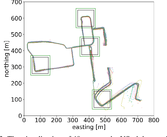 Figure 3 for MinkLoc3D-SI: 3D LiDAR place recognition with sparse convolutions, spherical coordinates, and intensity