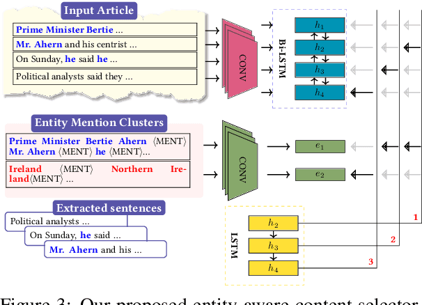 Figure 4 for An Entity-Driven Framework for Abstractive Summarization