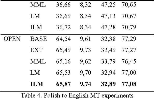 Figure 4 for Multi-domain machine translation enhancements by parallel data extraction from comparable corpora