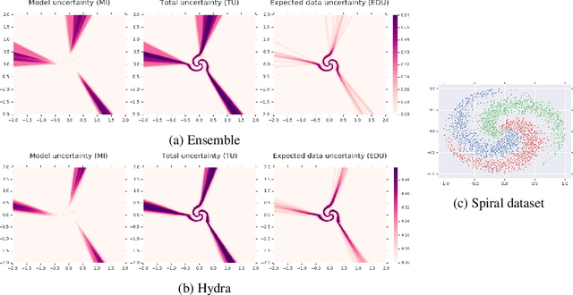 Figure 3 for Hydra: Preserving Ensemble Diversity for Model Distillation