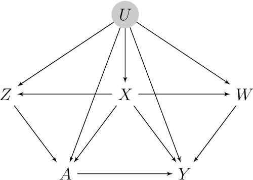 Figure 2 for Minimax Kernel Machine Learning for a Class of Doubly Robust Functionals