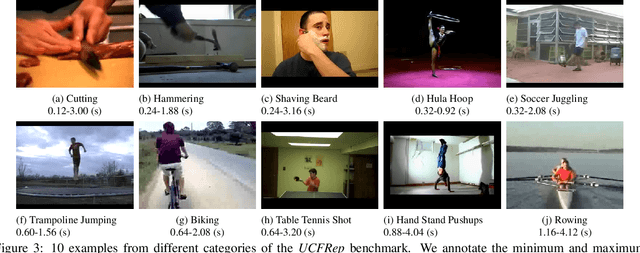 Figure 4 for Context-aware and Scale-insensitive Temporal Repetition Counting