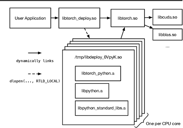 Figure 1 for Using Python for Model Inference in Deep Learning