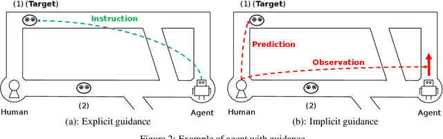 Figure 2 for Balancing Performance and Human Autonomy with Implicit Guidance Agent