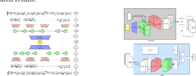 Figure 1 for MIDI-Sandwich: Multi-model Multi-task Hierarchical Conditional VAE-GAN networks for Symbolic Single-track Music Generation