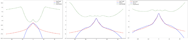 Figure 3 for Variational Refinement for Importance Sampling Using the Forward Kullback-Leibler Divergence