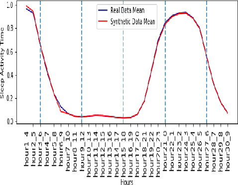 Figure 2 for Synthetic Event Time Series Health Data Generation