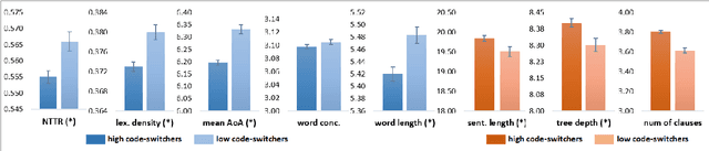 Figure 3 for CodeSwitch-Reddit: Exploration of Written Multilingual Discourse in Online Discussion Forums