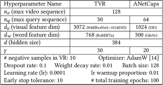 Figure 2 for Video Corpus Moment Retrieval with Contrastive Learning