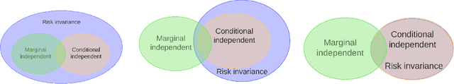Figure 1 for Significance tests of feature relevance for a blackbox learner