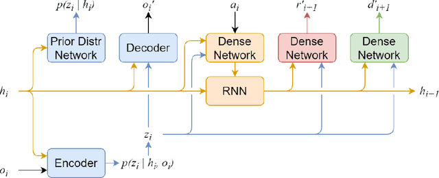 Figure 2 for Maximum Entropy Model-based Reinforcement Learning