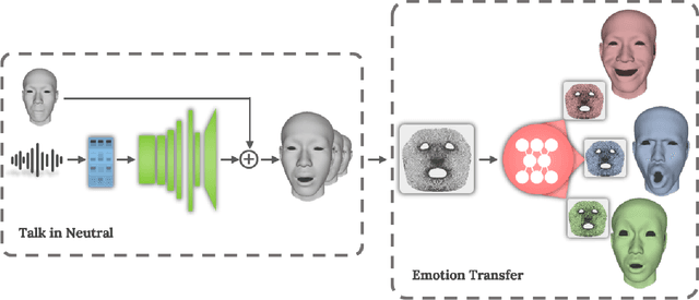Figure 2 for 3D-TalkEmo: Learning to Synthesize 3D Emotional Talking Head