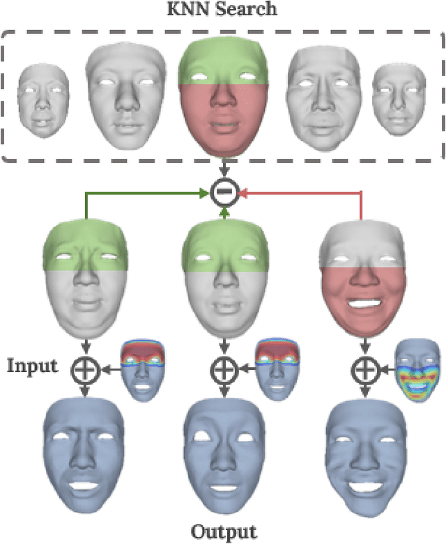 Figure 4 for 3D-TalkEmo: Learning to Synthesize 3D Emotional Talking Head