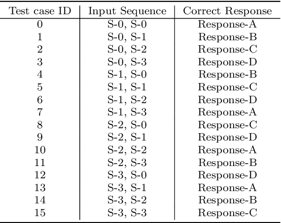 Figure 4 for Tag-based Genetic Regulation for Genetic Programming