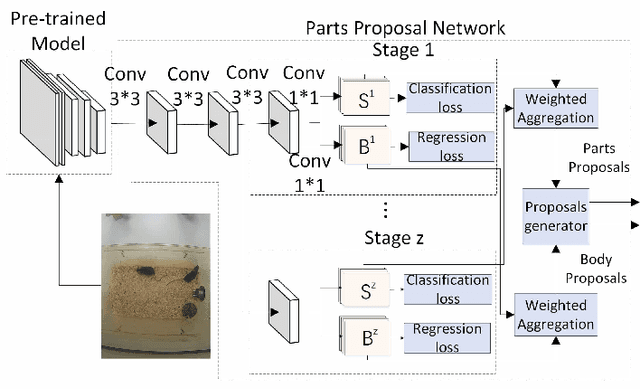 Figure 3 for Detection and Tracking of Multiple Mice Using Part Proposal Networks
