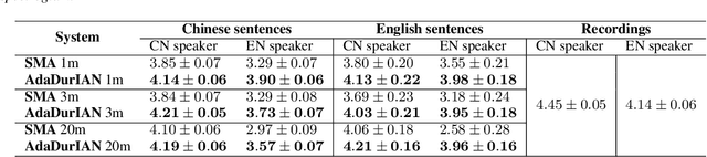 Figure 3 for AdaDurIAN: Few-shot Adaptation for Neural Text-to-Speech with DurIAN