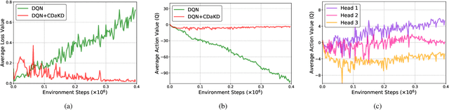 Figure 2 for Catastrophic Interference in Reinforcement Learning: A Solution Based on Context Division and Knowledge Distillation