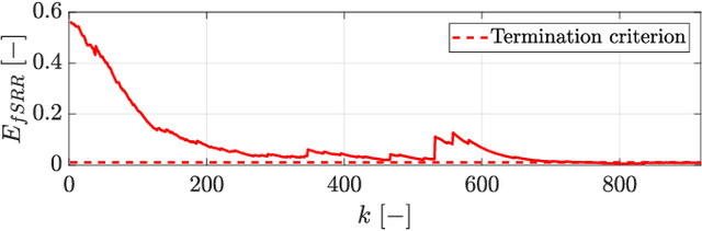Figure 2 for Locomotion Planning through a Hybrid Bayesian Trajectory Optimization