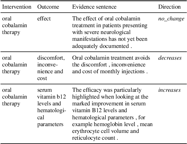 Figure 4 for MS2: Multi-Document Summarization of Medical Studies