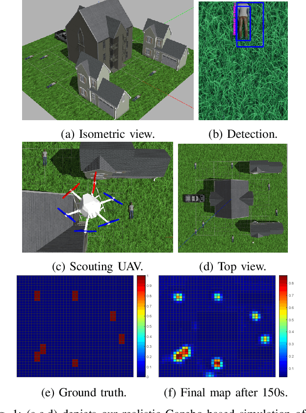 Figure 1 for Obstacle-aware Adaptive Informative Path Planning for UAV-based Target Search