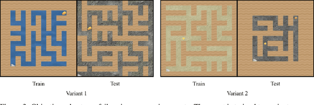Figure 4 for Objective Robustness in Deep Reinforcement Learning