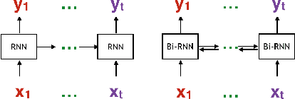 Figure 1 for LEARN Codes: Inventing Low-latency Codes via Recurrent Neural Networks