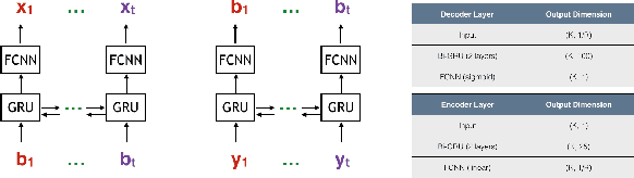 Figure 3 for LEARN Codes: Inventing Low-latency Codes via Recurrent Neural Networks