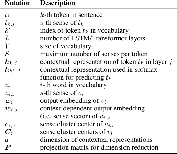 Figure 1 for Towards Multi-Sense Cross-Lingual Alignment of Contextual Embeddings