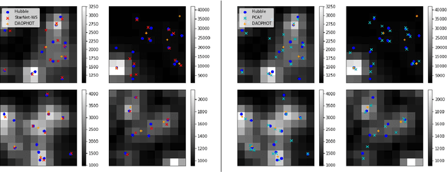 Figure 4 for Variational Inference for Deblending Crowded Starfields