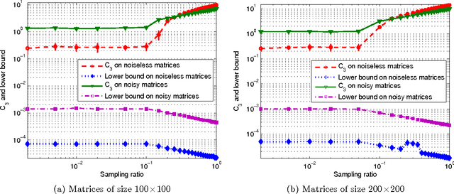 Figure 1 for Tractable and Scalable Schatten Quasi-Norm Approximations for Rank Minimization