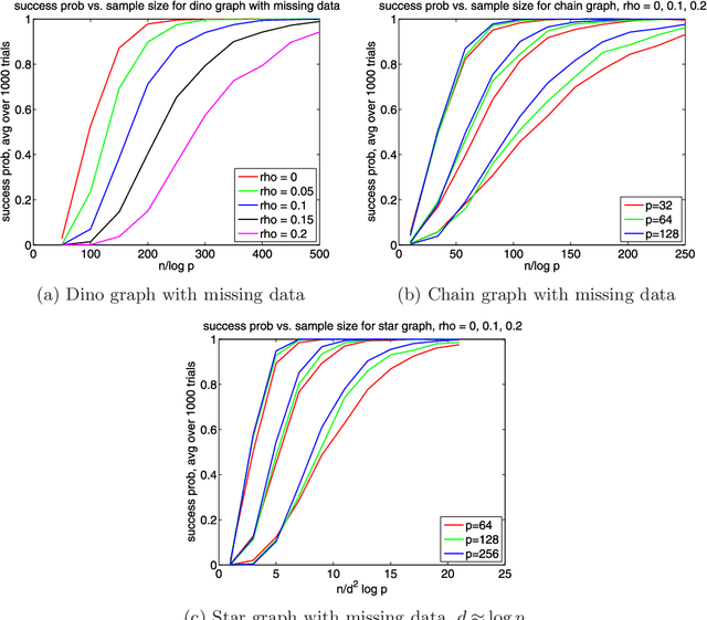 Figure 4 for Structure estimation for discrete graphical models: Generalized covariance matrices and their inverses