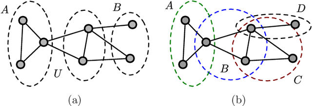 Figure 1 for Structure estimation for discrete graphical models: Generalized covariance matrices and their inverses