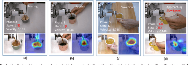 Figure 3 for Explainable Hierarchical Imitation Learning for Robotic Drink Pouring
