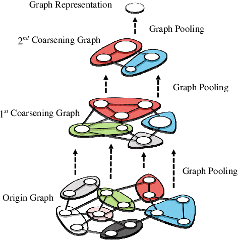 Figure 1 for Hierarchical Graph Pooling is an Effective Citywide Traffic Condition Prediction Model