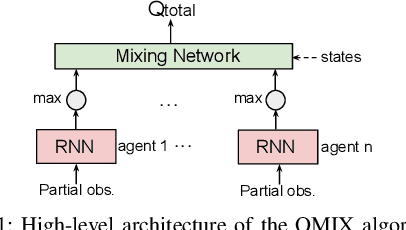 Figure 1 for On the Robustness of Cooperative Multi-Agent Reinforcement Learning