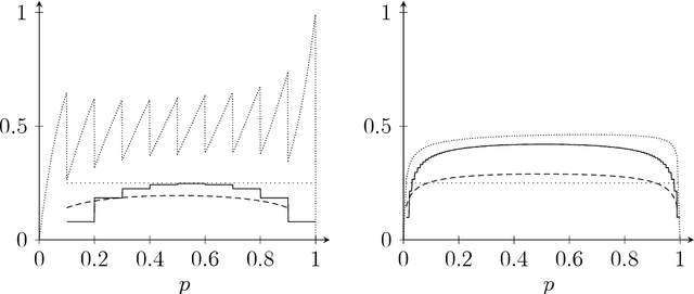 Figure 1 for An Elementary Analysis of the Probability That a Binomial Random Variable Exceeds Its Expectation