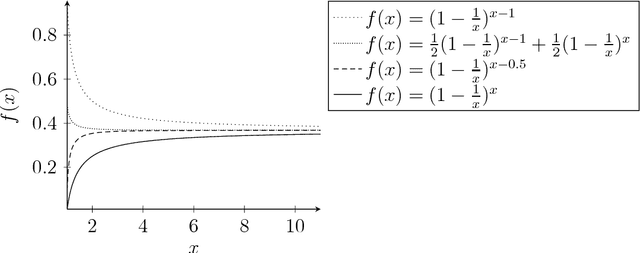 Figure 2 for An Elementary Analysis of the Probability That a Binomial Random Variable Exceeds Its Expectation