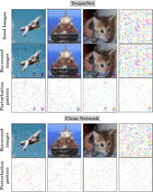 Figure 3 for Practical Detection of Trojan Neural Networks: Data-Limited and Data-Free Cases