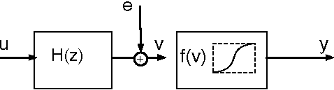 Figure 4 for MINLIP for the Identification of Monotone Wiener Systems