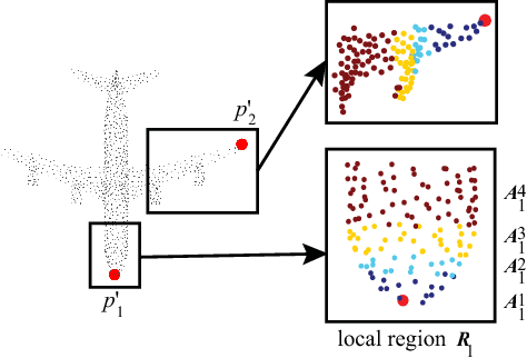 Figure 1 for Point2Sequence: Learning the Shape Representation of 3D Point Clouds with an Attention-based Sequence to Sequence Network