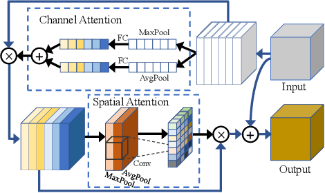 Figure 3 for Scene Text Recognition with Temporal Convolutional Encoder