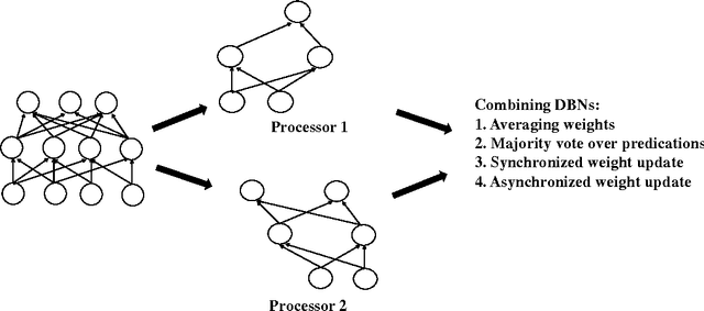 Figure 1 for Partitioning Large Scale Deep Belief Networks Using Dropout