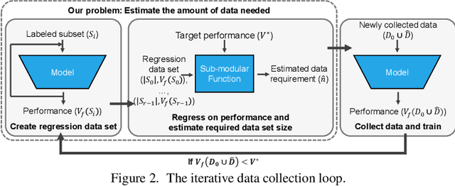 Figure 3 for How Much More Data Do I Need? Estimating Requirements for Downstream Tasks
