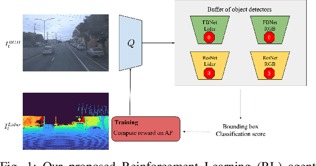 Figure 1 for Modality-Buffet for Real-Time Object Detection