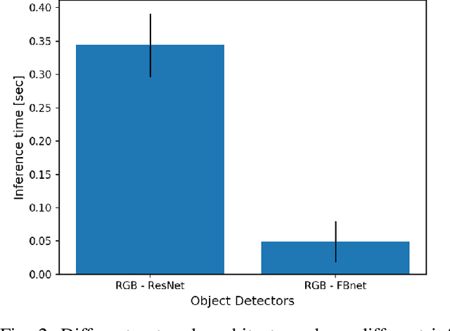 Figure 2 for Modality-Buffet for Real-Time Object Detection