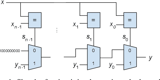 Figure 1 for Circuit-Based Intrinsic Methods to Detect Overfitting