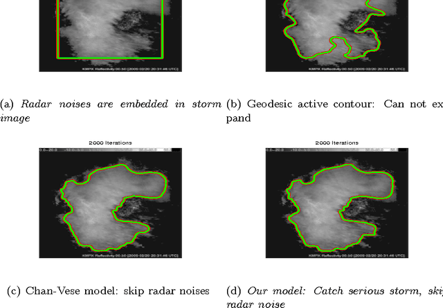 Figure 3 for Segmentation for radar images based on active contour